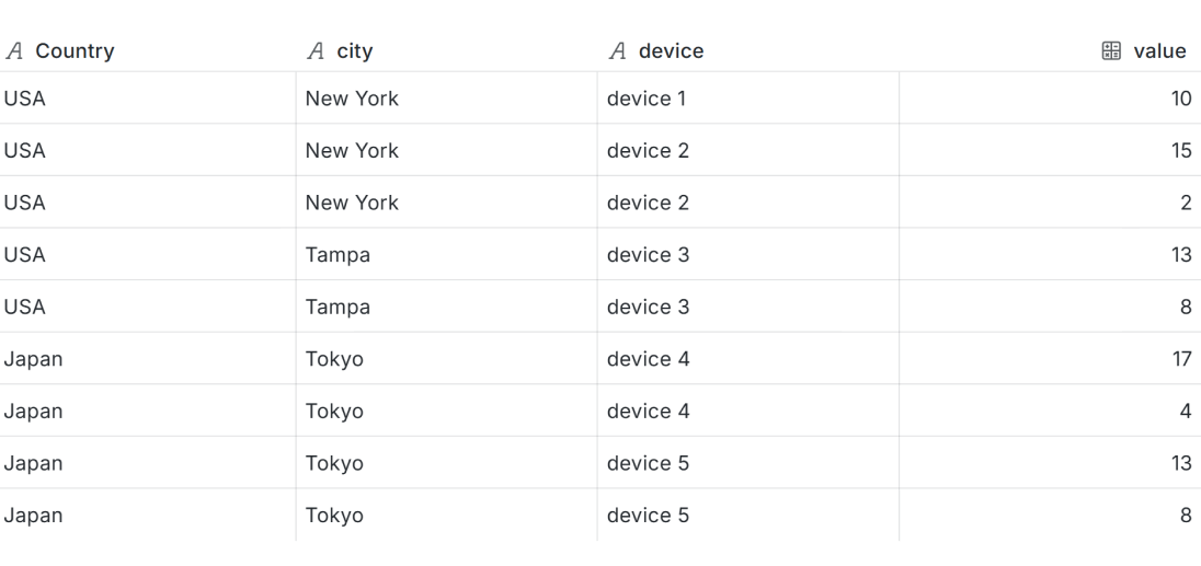 The data frame in the Table view.