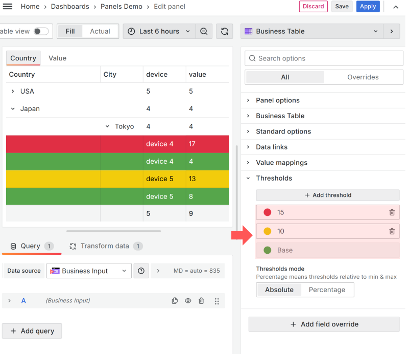 The Business Table panel supports the Grafana Thresholds feature.