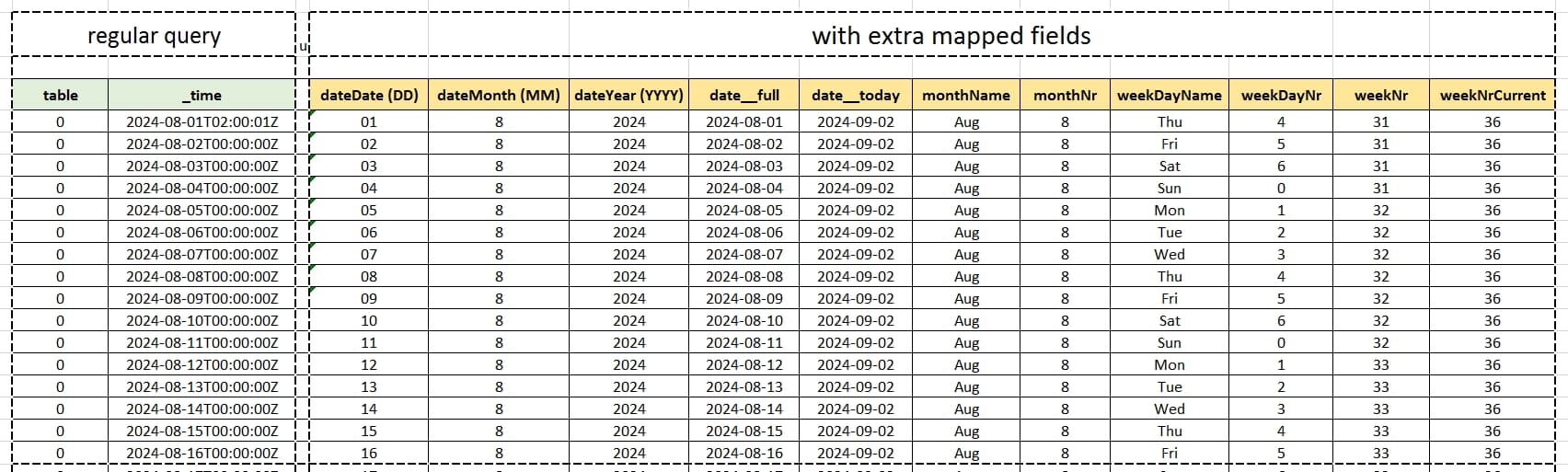 Influxdb query with extra mapped fields.