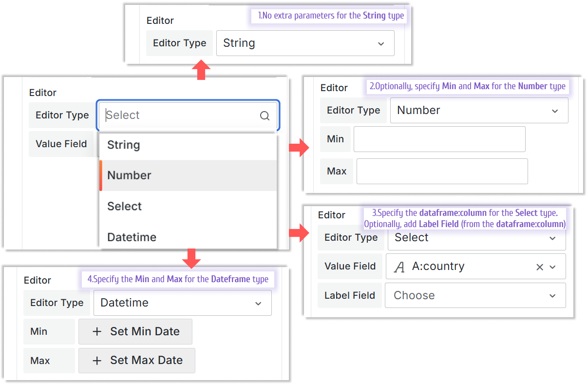 Types of the editable columns and their specific parameters.