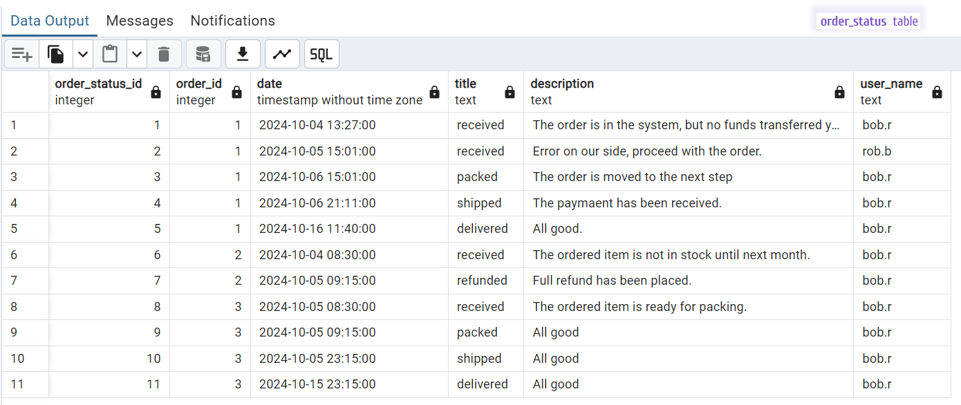 How the orders_status table can be populated.