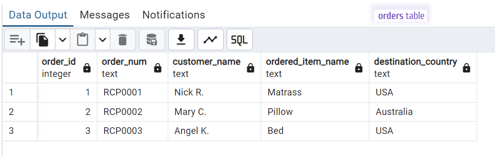 How the orders table can be populated.