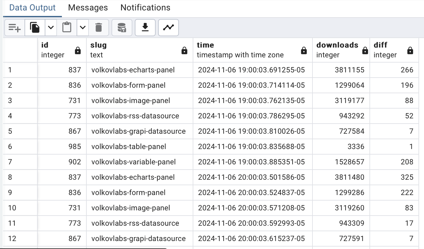 Collected data about plugins and number of downloads.