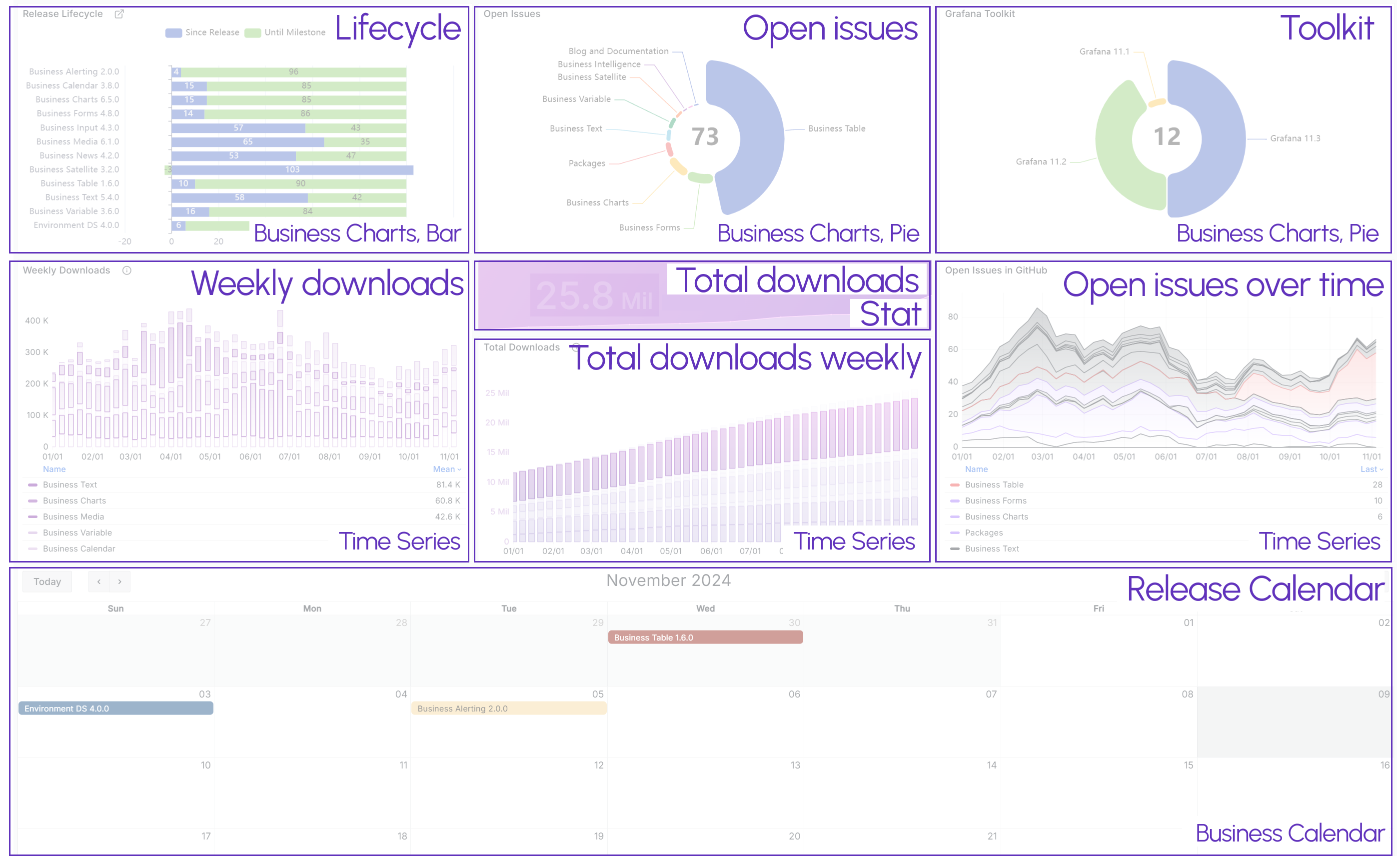 Release dashboard sectioned.