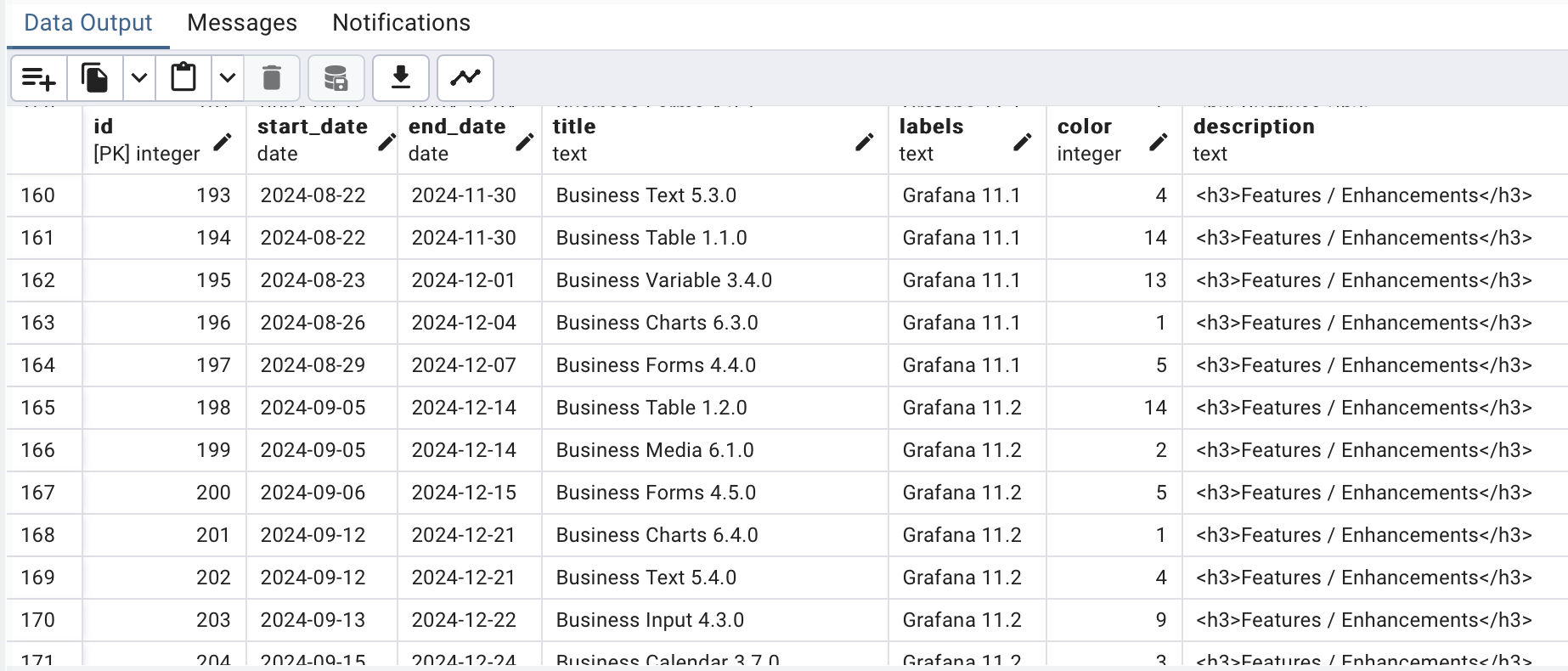 Collected data about Business Suite releases.