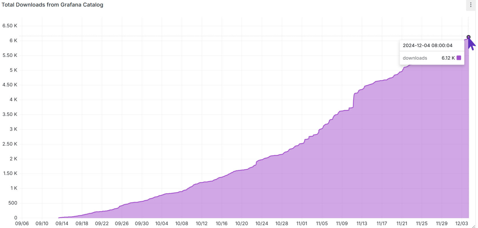 The Business Table downloads reaches 6,000.