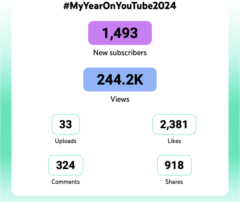 Volkov Labs YouTube channel statistics.