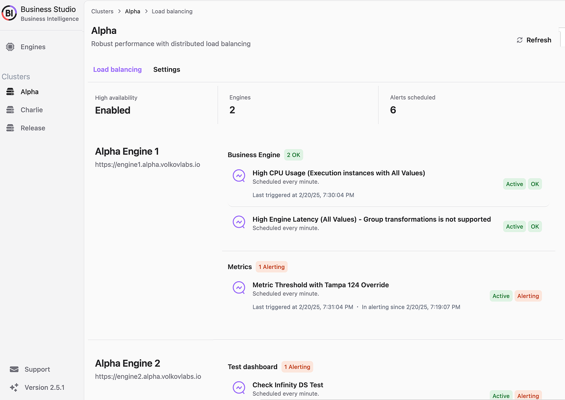 Load balancing page for the Alpha cluster.