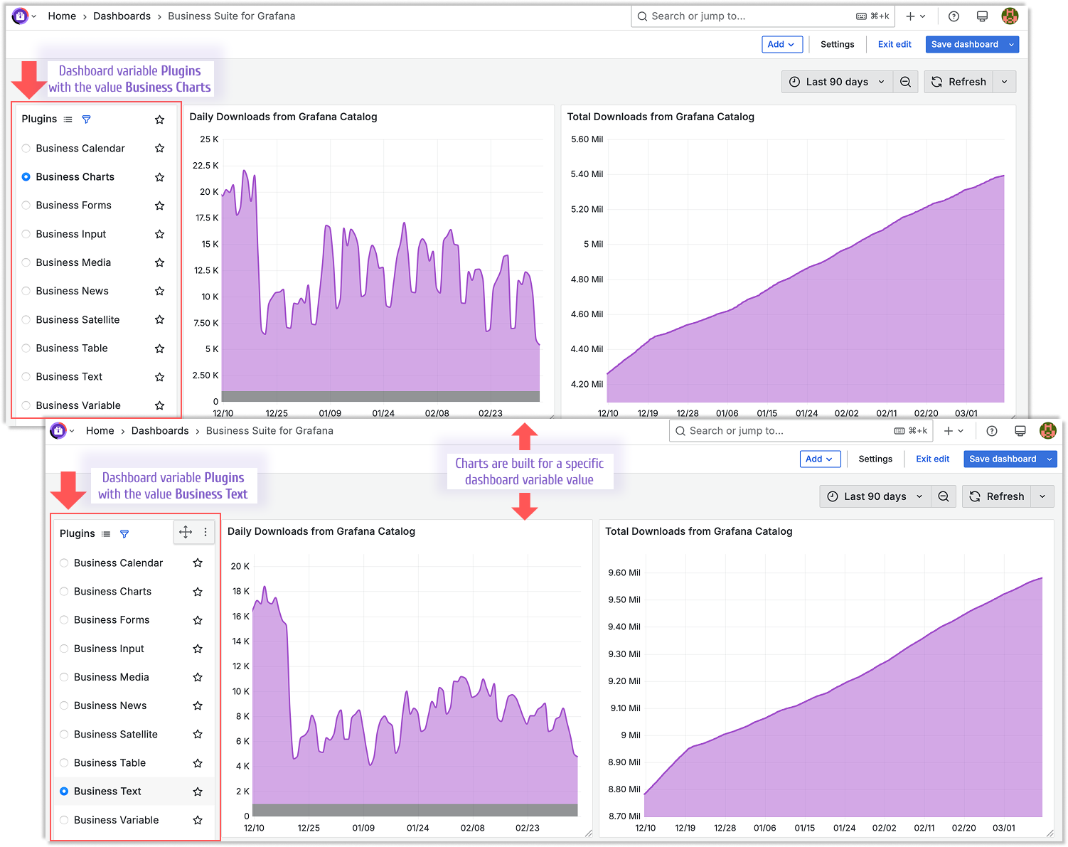 A dashboard variable example.