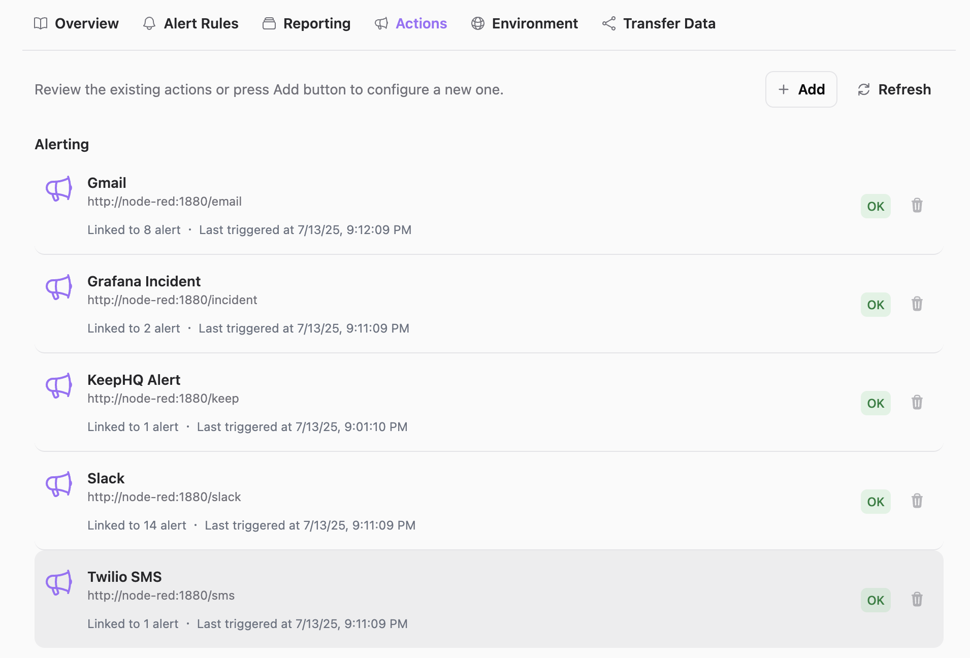 Multi-channel Delivery are fully customizable using code and no-code workflows.