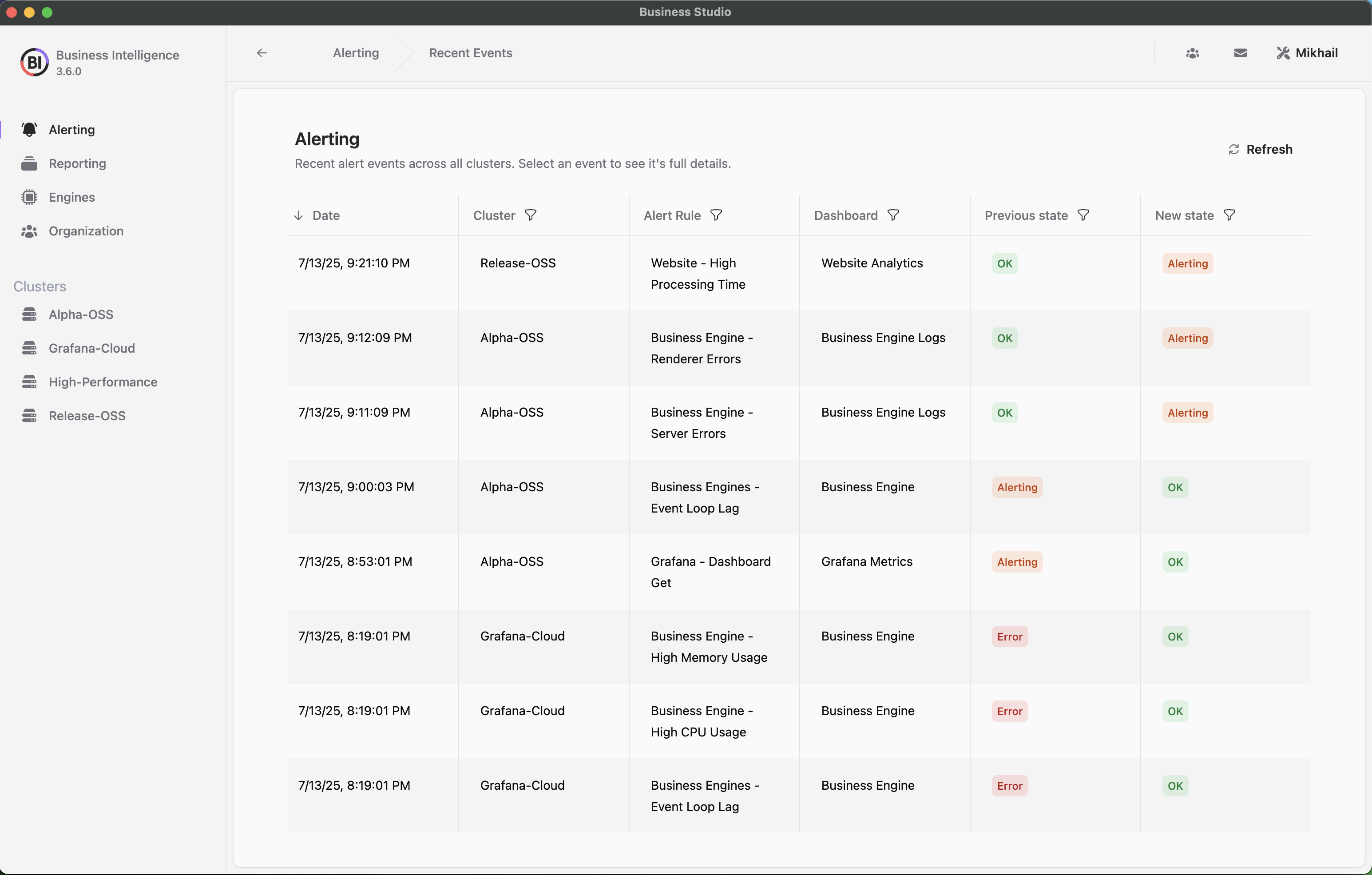 Alerts collected from multiple High Available clusters displayed in Business Studio.