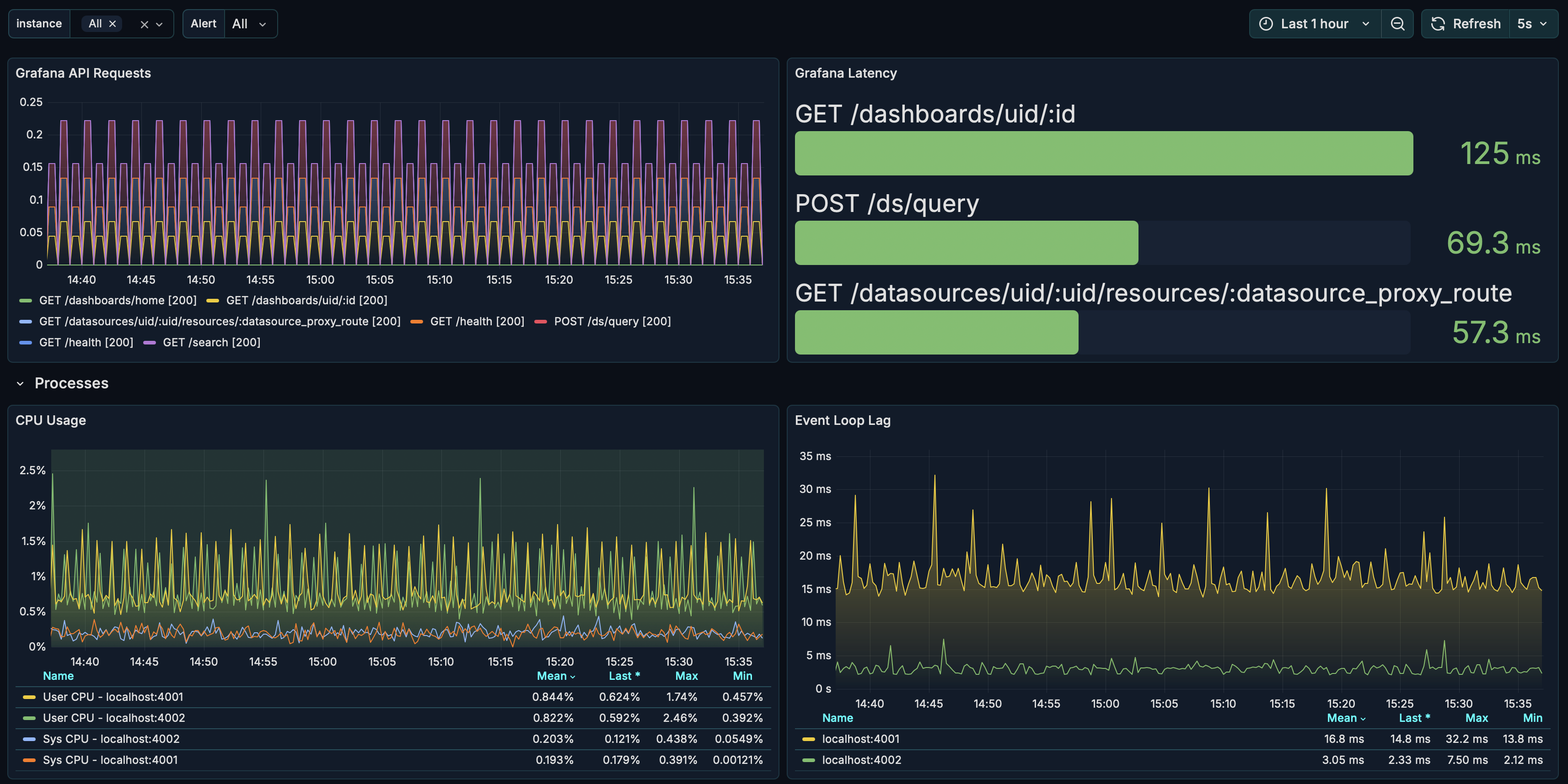 Prometheus Metrics with Tron theme.