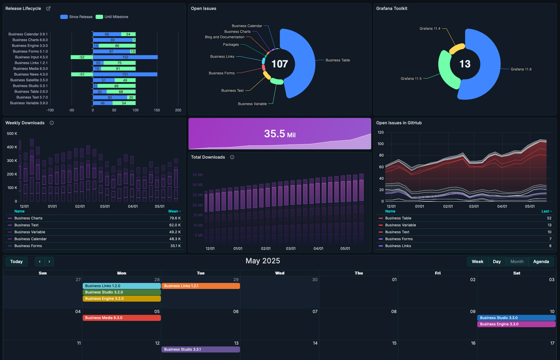 A release dashboard transformed by the Tron theme.