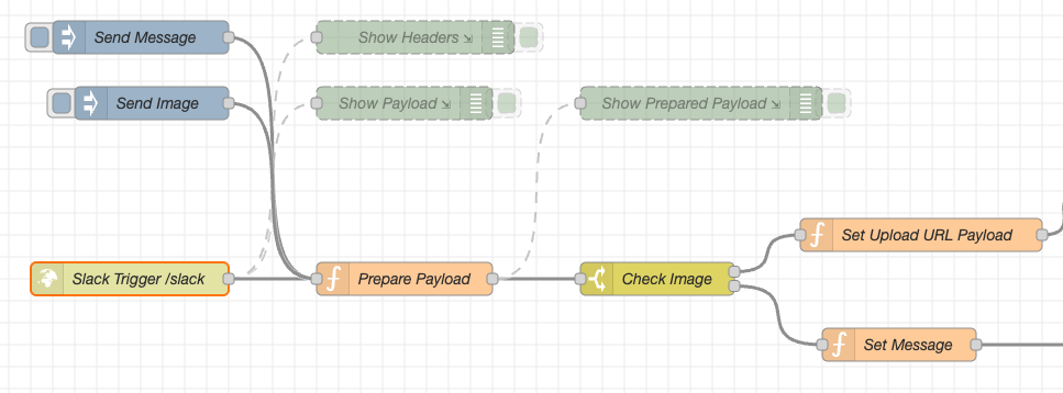 Workflow from Trigger to Image Check Switch.