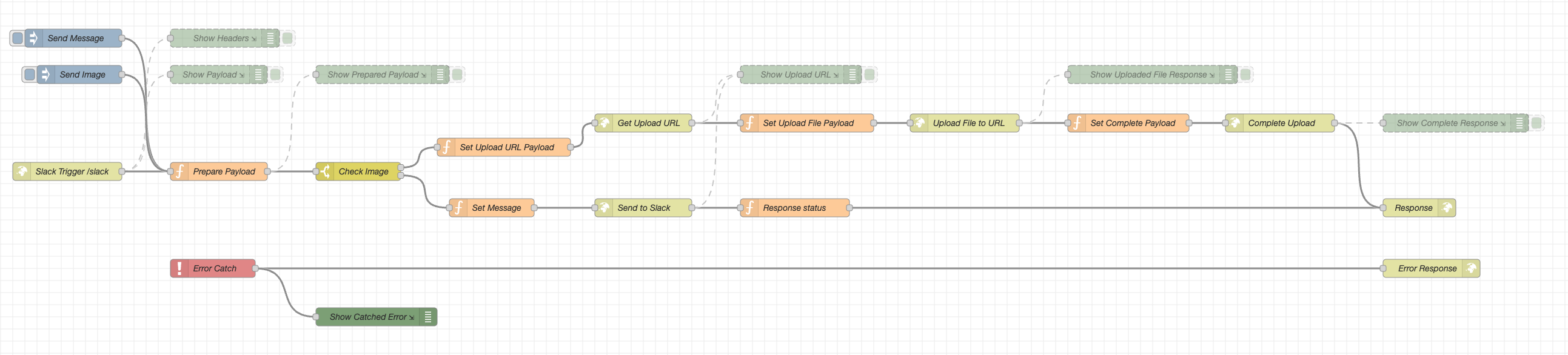Node-RED Workflow for BI Alerting with Slack Integration.