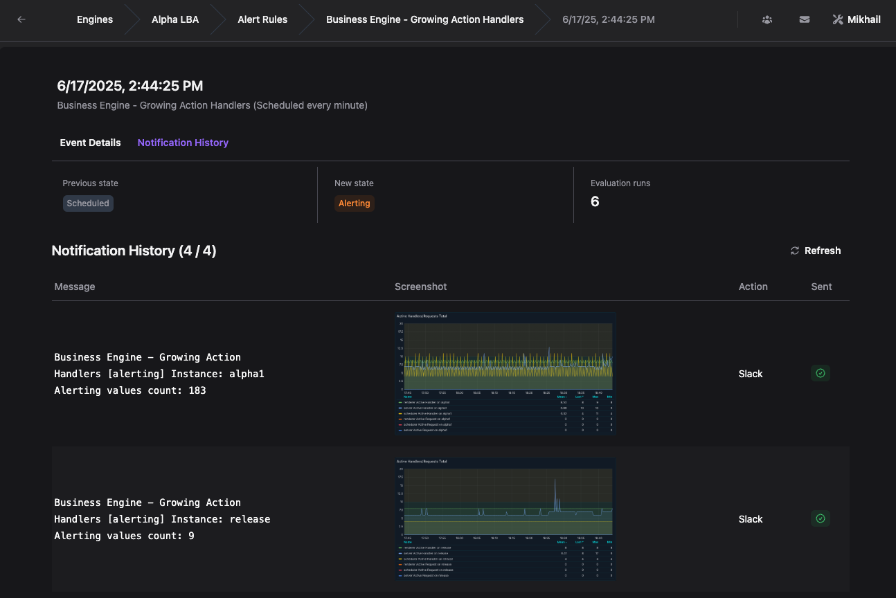 Event Notification History with panel screenshots using Dashboard Variables.