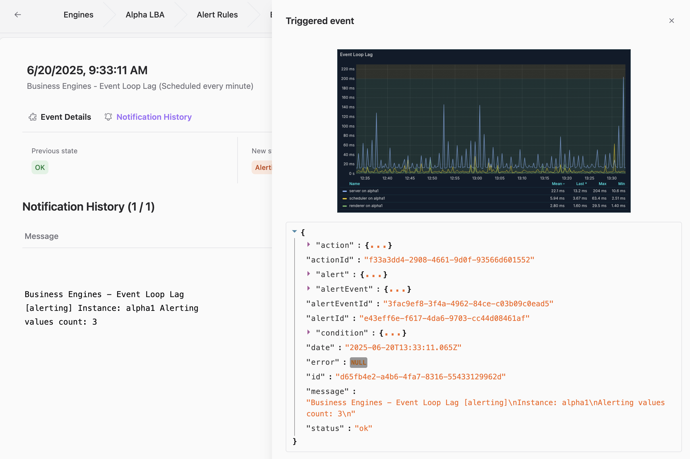 Rendered Panel Screenshot for Alerting Events, viewable in Notification History.