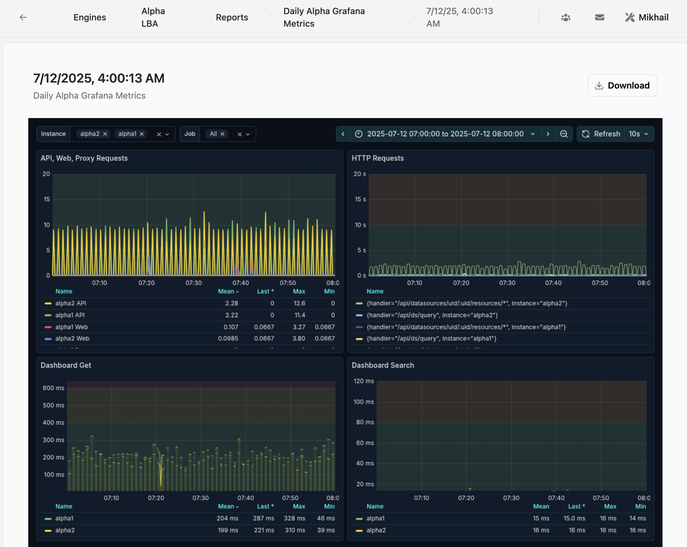 Reports are delivered on time and stored in the database for review within the retention period.