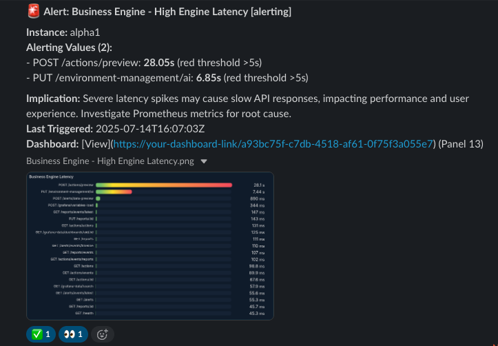 AI-generated Slack notification for a High Engine Latency alert.
