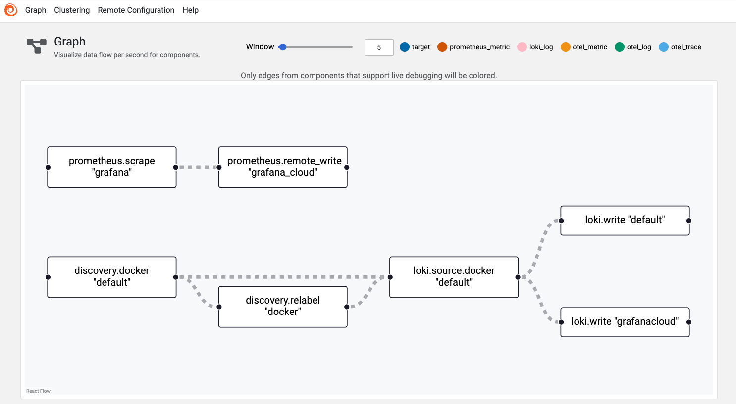 Grafana Alloy interface displaying Prometheus Scraper and Docker Discovery pipelines.