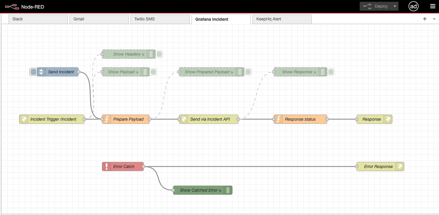 Node-RED flow for automating incident creation based on triggered alerts.