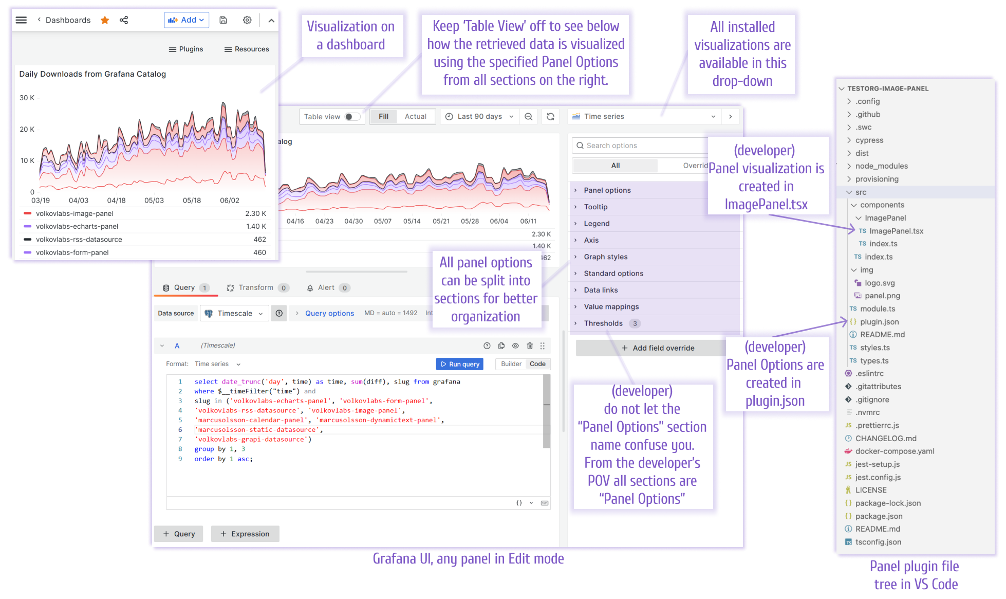Visualization panel components