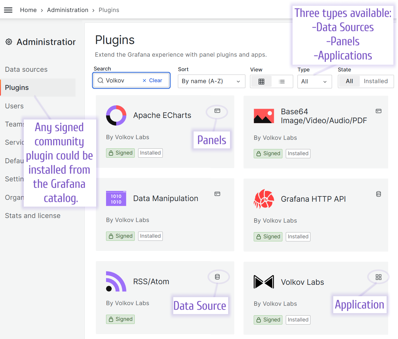 You can build three types of Grafana plugins