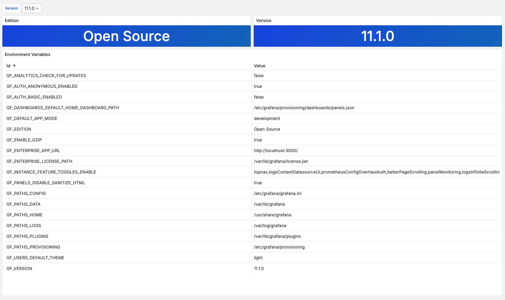 Environment Variables displayed on the Grafana dashboard.
