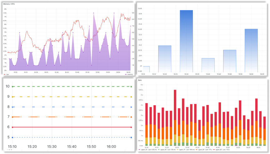 Variety in Time Series visualizations.