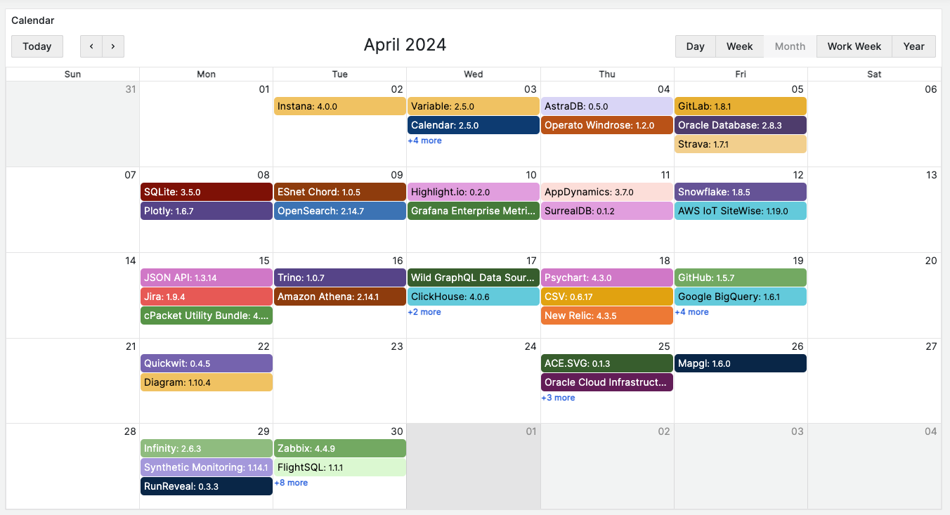 The Business Calendar plugin displays events from Grafana plugins catalog in April 2024.