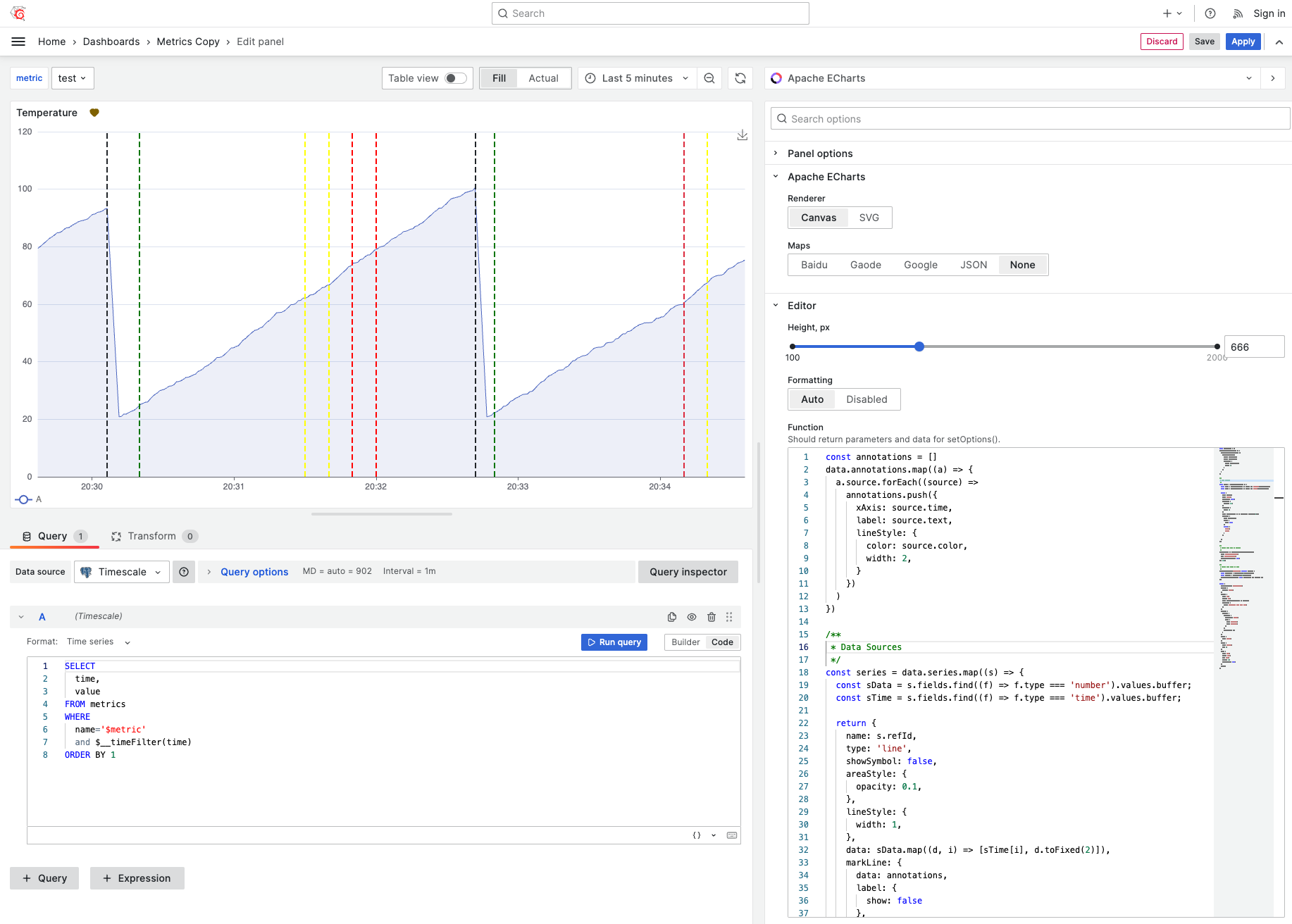 Annotations in the Business Charts look similar to the Time Series panels.