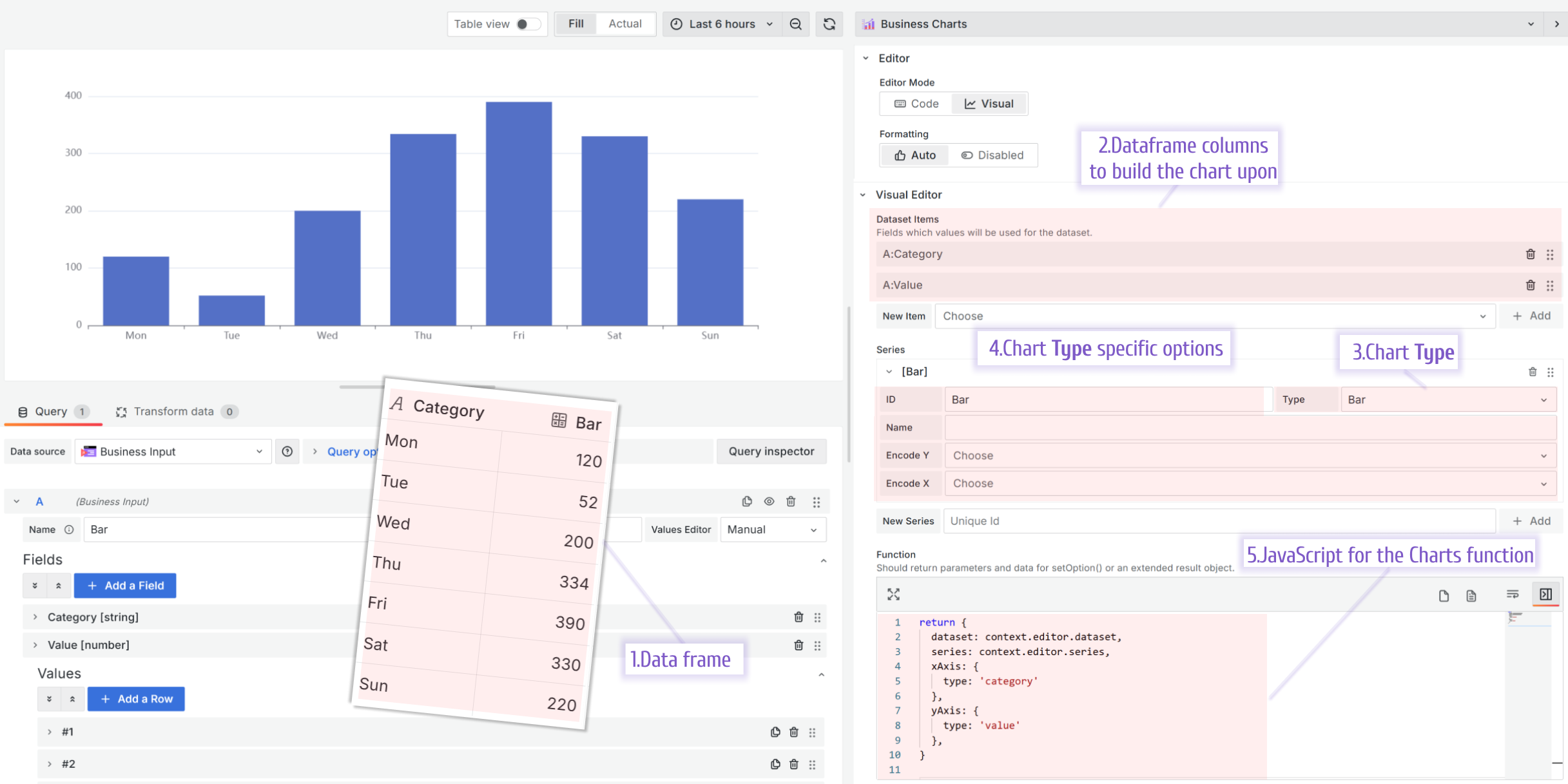 Using the Visual Editor to build a Bar chart type..