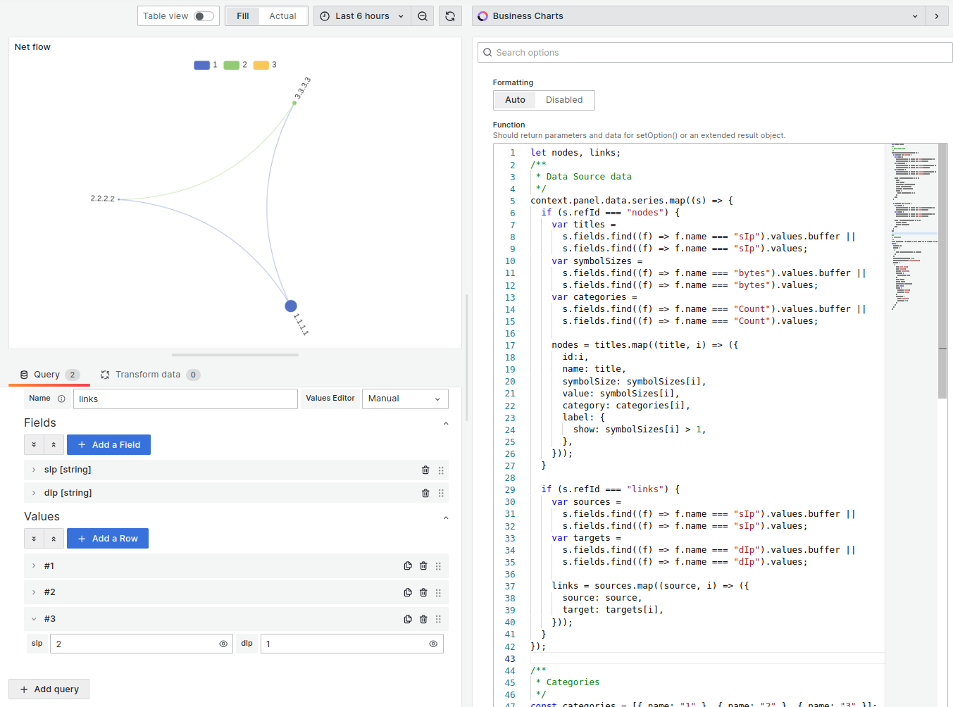 Visualize a circular graph using a data source.