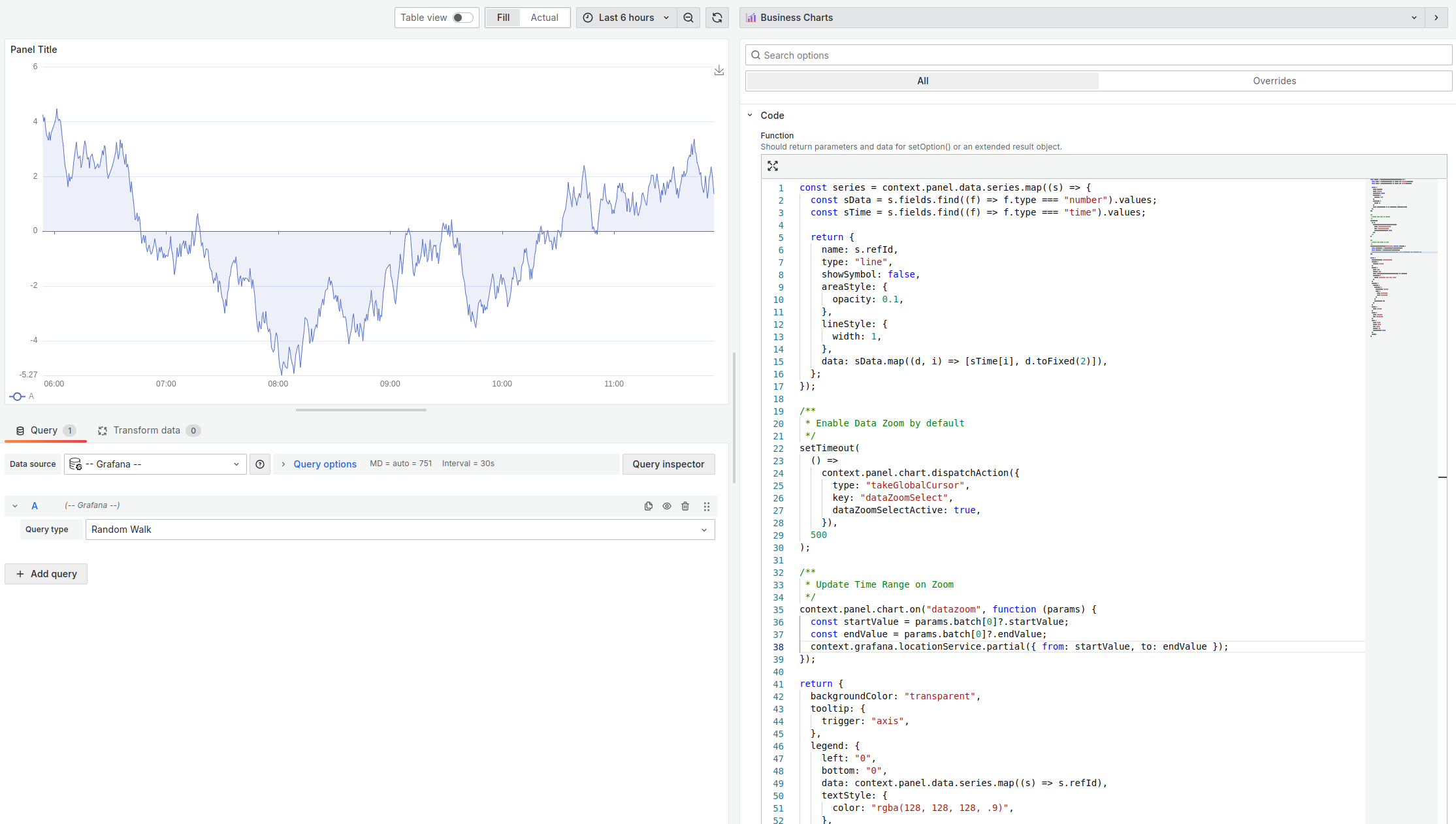 Data Zoom feature for Random Walk.