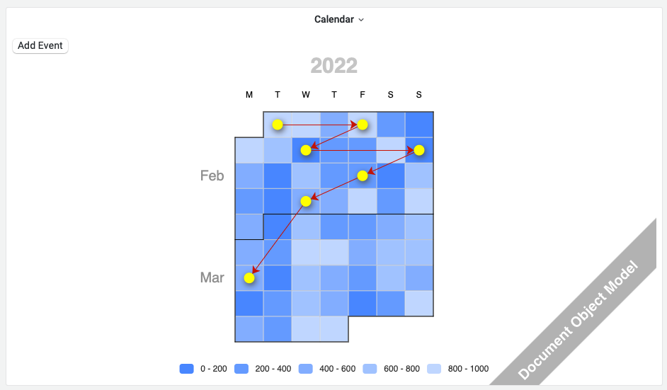 Add a button to handle events in the Apache ECharts container.