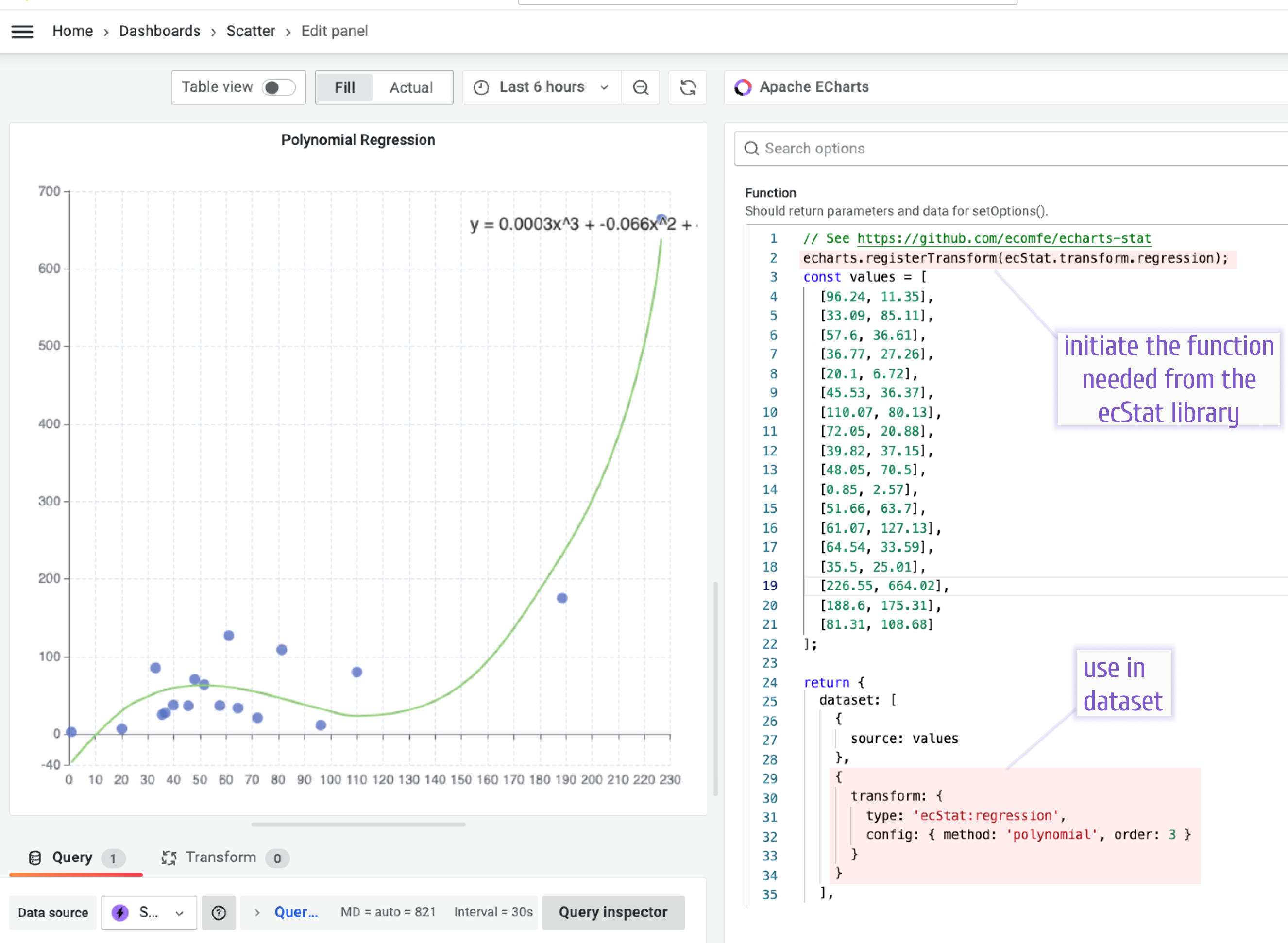 Polynomial Regression in the Business Charts panel.