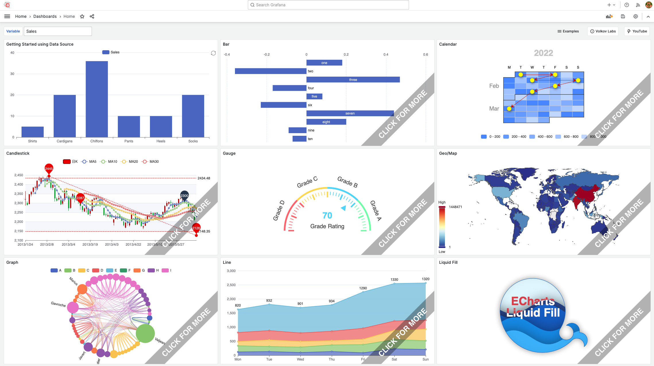 The Apache ECharts Examples adopted to use in Grafana.