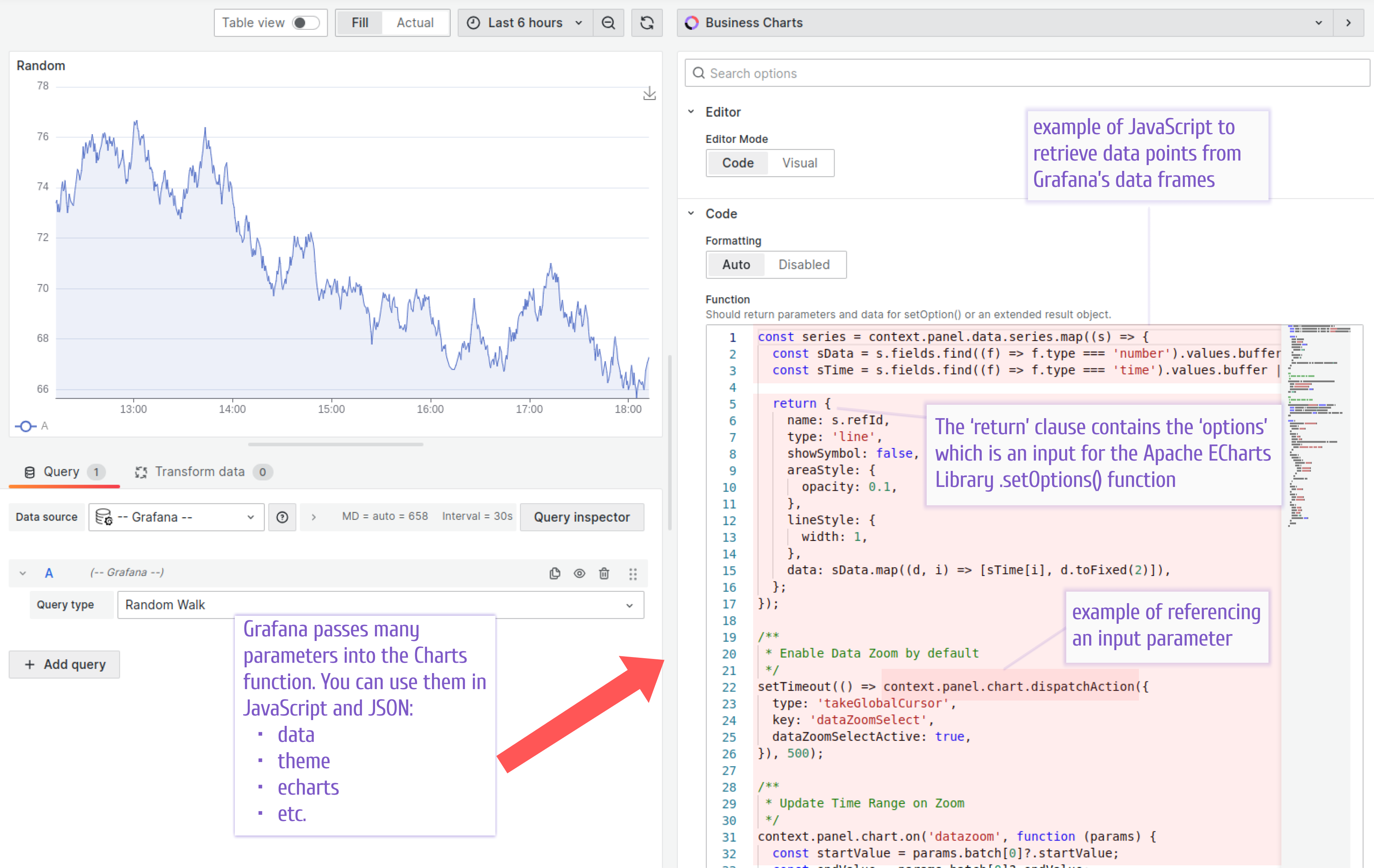 The Business Charts panel provides the code editor to specify the Charts function.