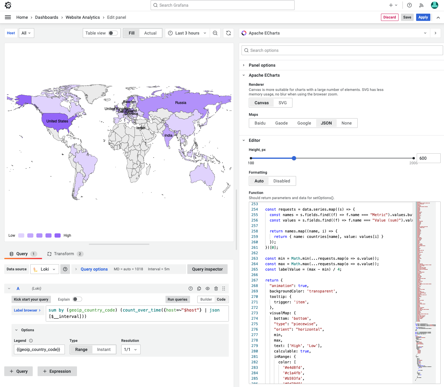 Website Analytics displays requests per country.