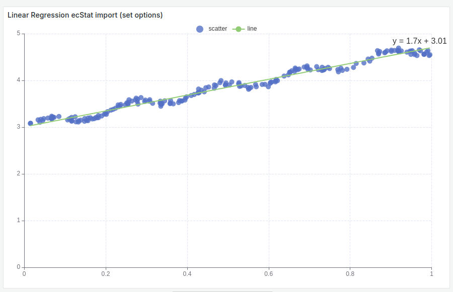 Scatter type graph with imported ecStat library.