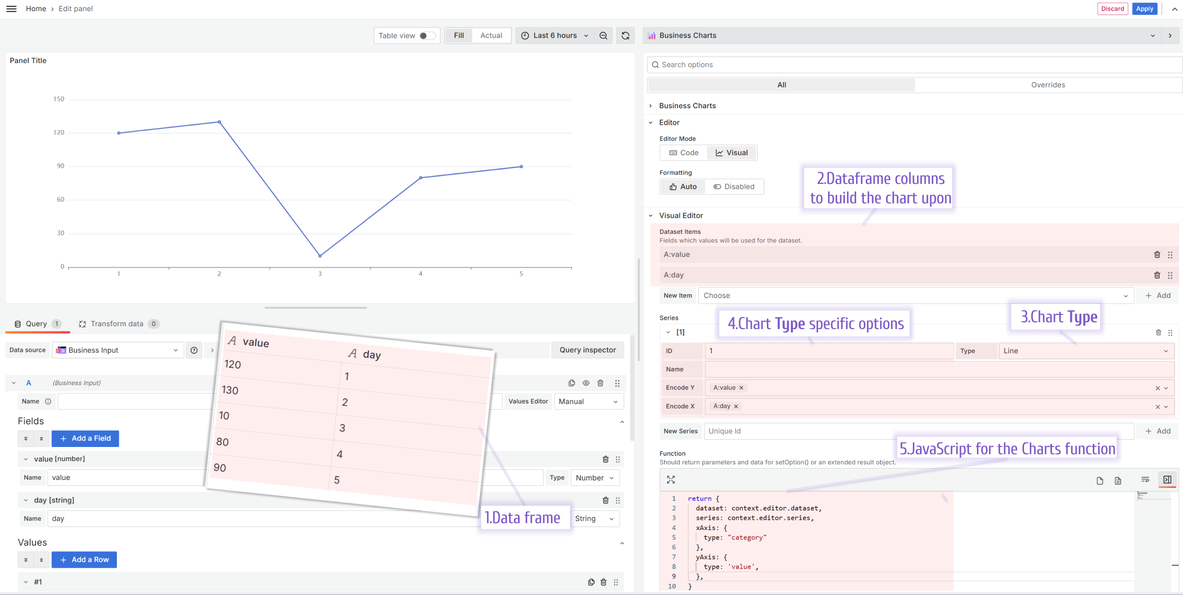 Using the Visual Editor to build a Line chart type.