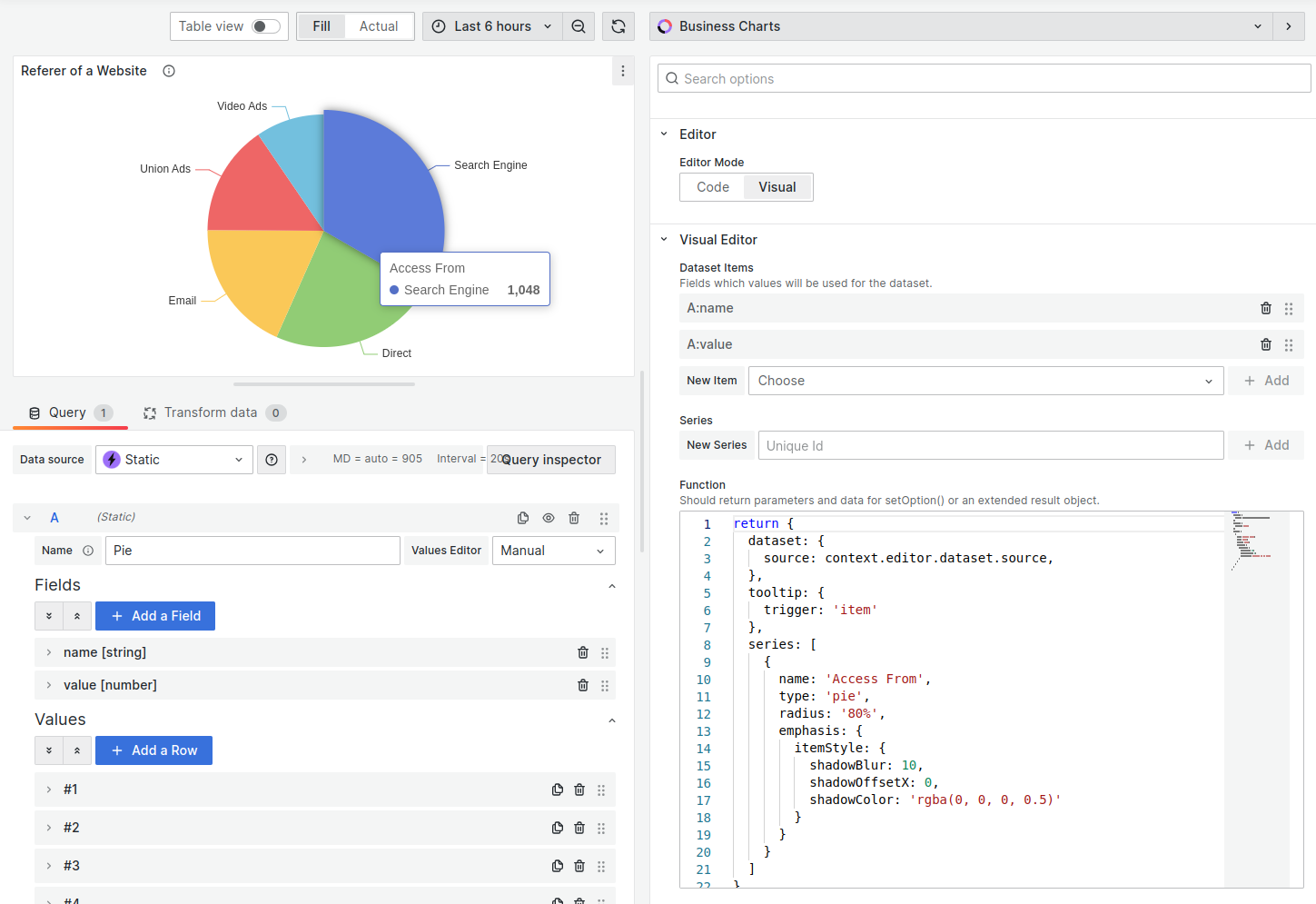 Build a Pie Chart using a data source.