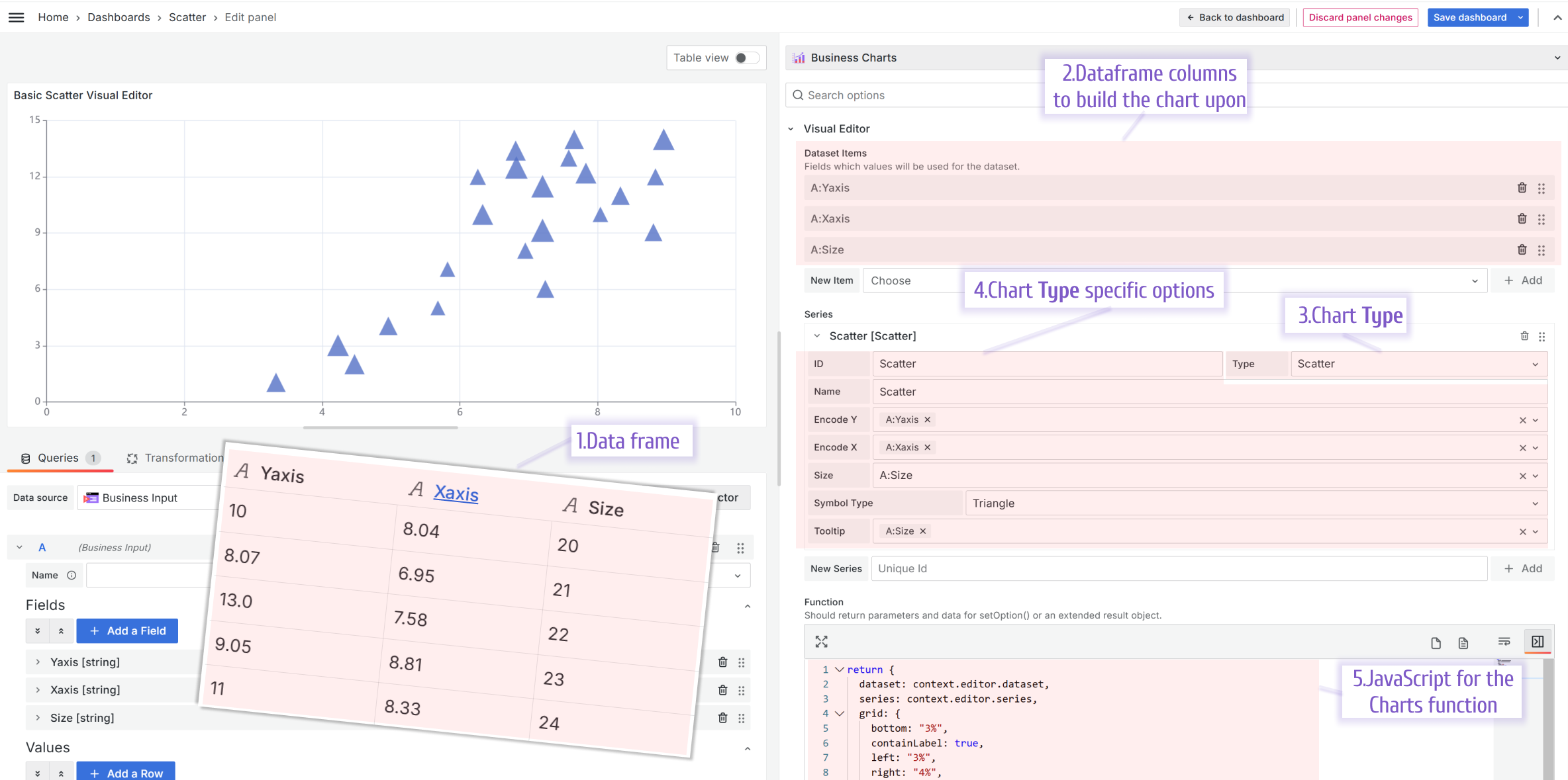 Using the Visual Editor to build a Scatter chart type.