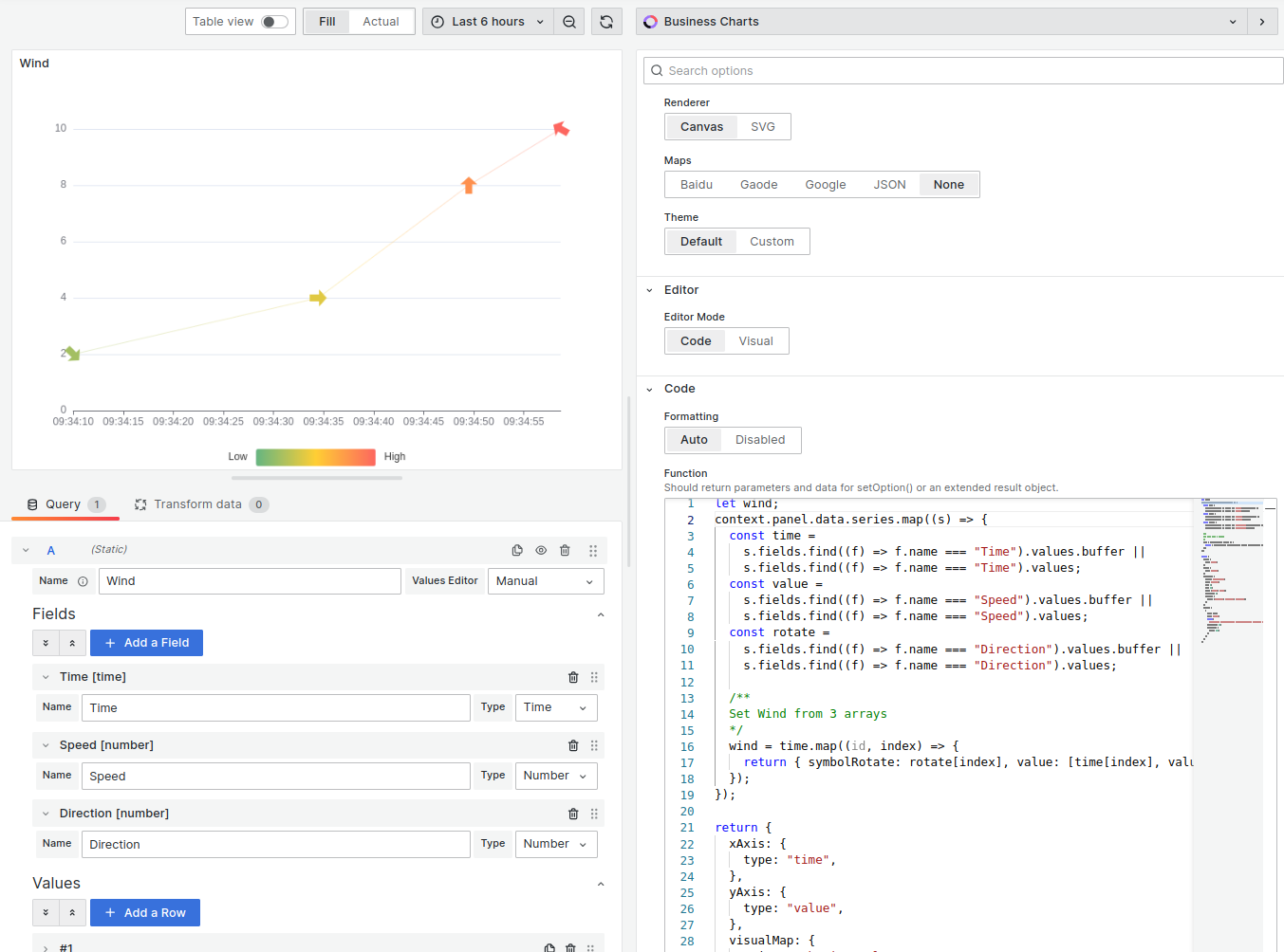 Building a wind speed chart with custom arrows on the Grafana dashboard.