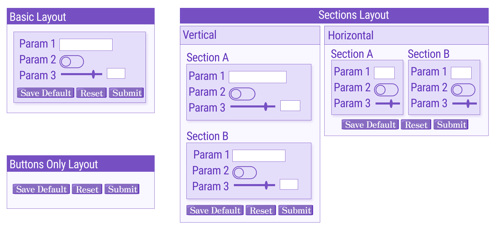 Form elements layout types.