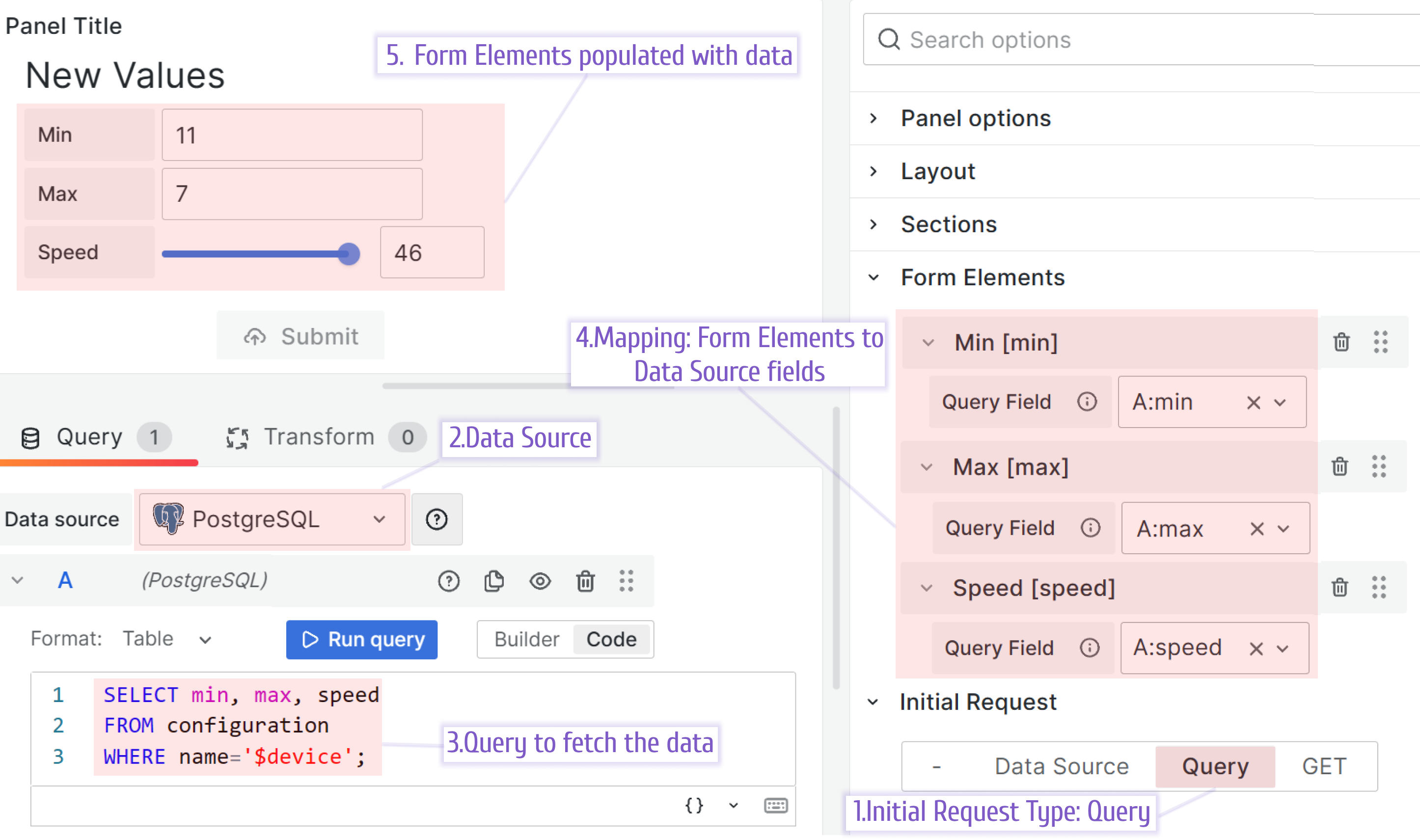 Configure the Initial Request for Query. 