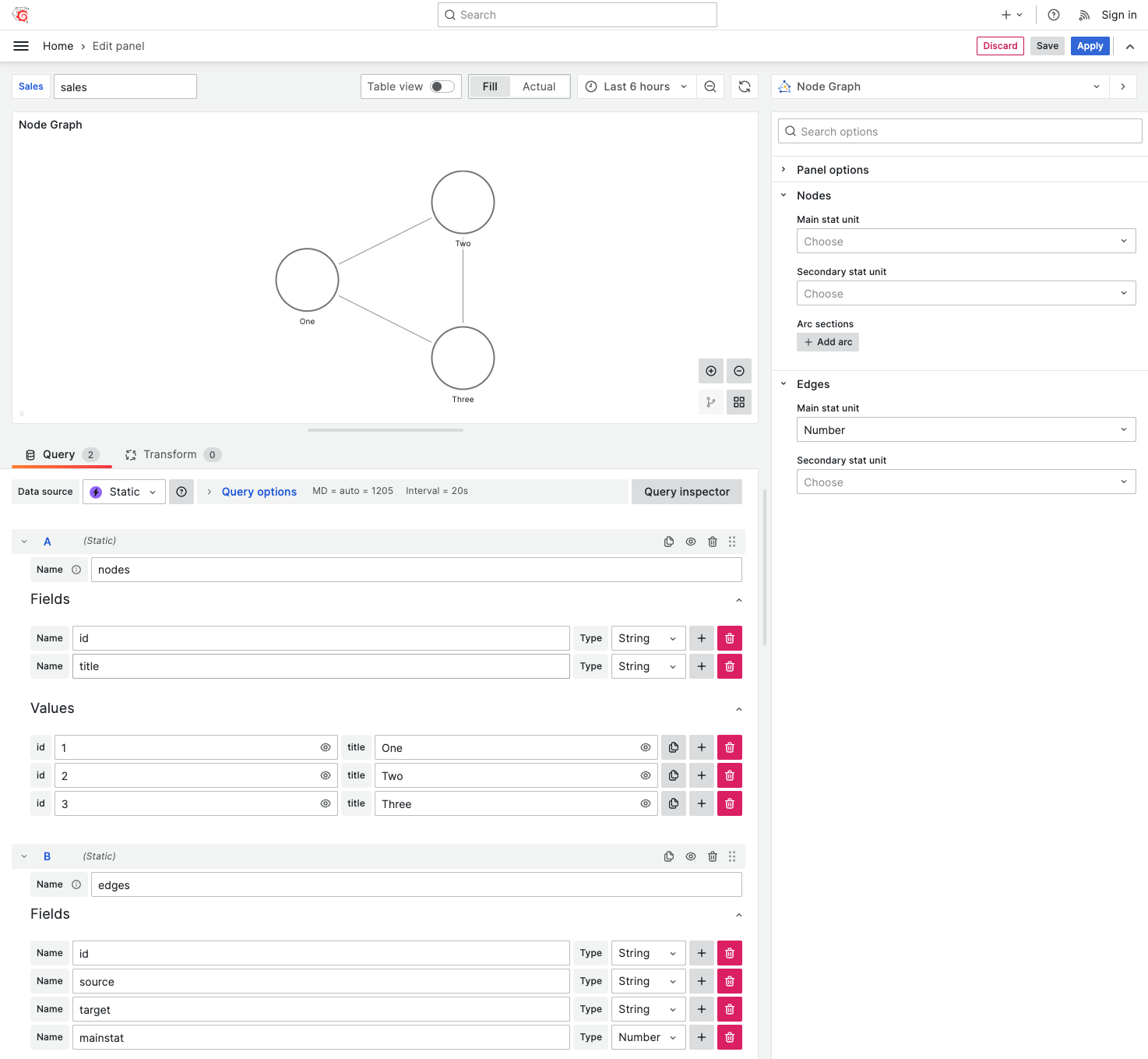 Graph panels like Node Graph can be tested using Static Data Source.