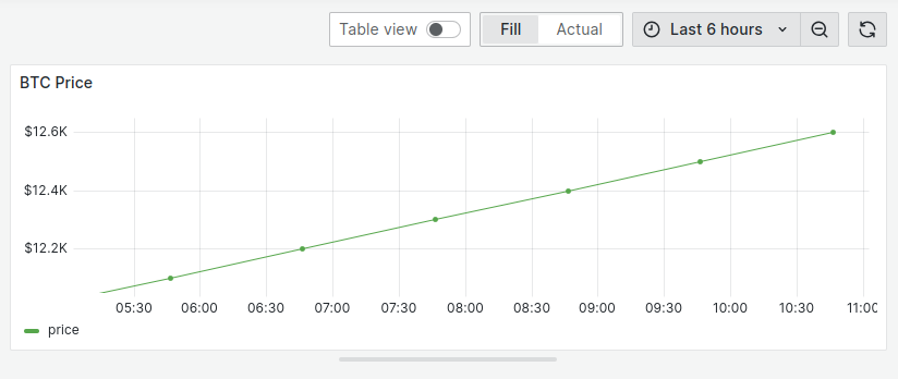 Display OpenAI results for BTC price using native Time Series panel.