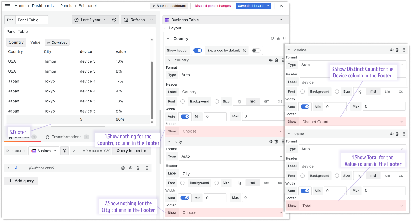 The Business Table panel supports the Footer feature.