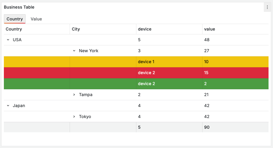 Tabs and grouped columns in the Business Table panel.